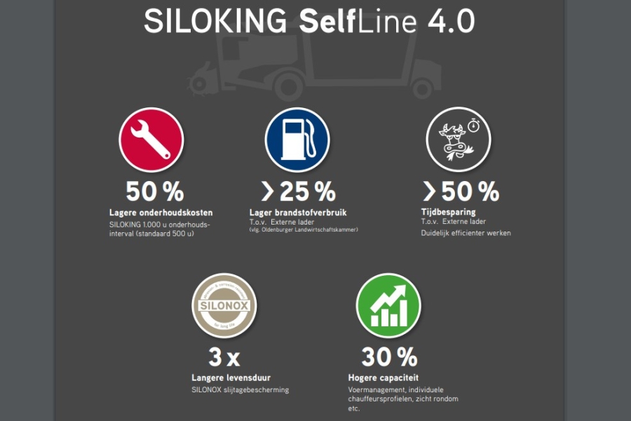 Siloking Selfline 4.0 system 300+